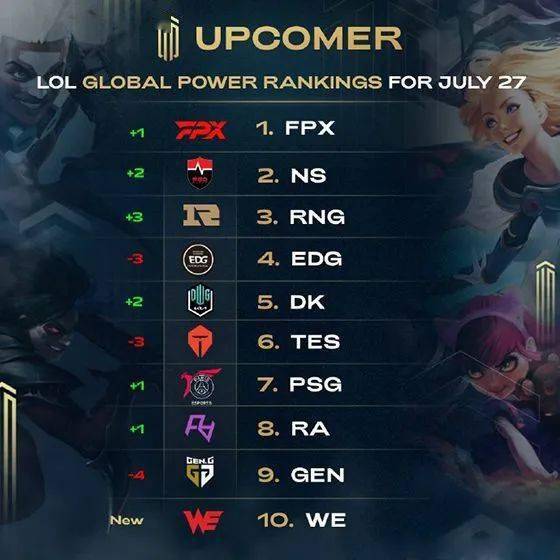 这些观察给 这些观察给